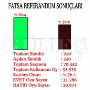 REFERANDUMDA FATSA  EVET DED