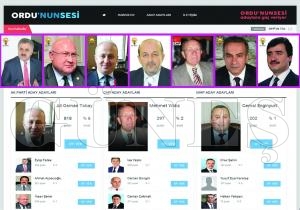Ak Parti'de Ali Osman Tobay, CHP'de Av. Memet Yıldız MHP'de Cemal Enginurt Yarışı Önde Götürüyor Ak Parti'de Ali Osman Tobay, CHP'de Av. Memet Yıldız MHP'de Cemal Enginurt Yarışı Önde Götürüyor