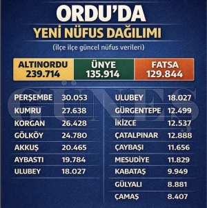 Ordu�nun n�fusu 768 Bin 87 oldu