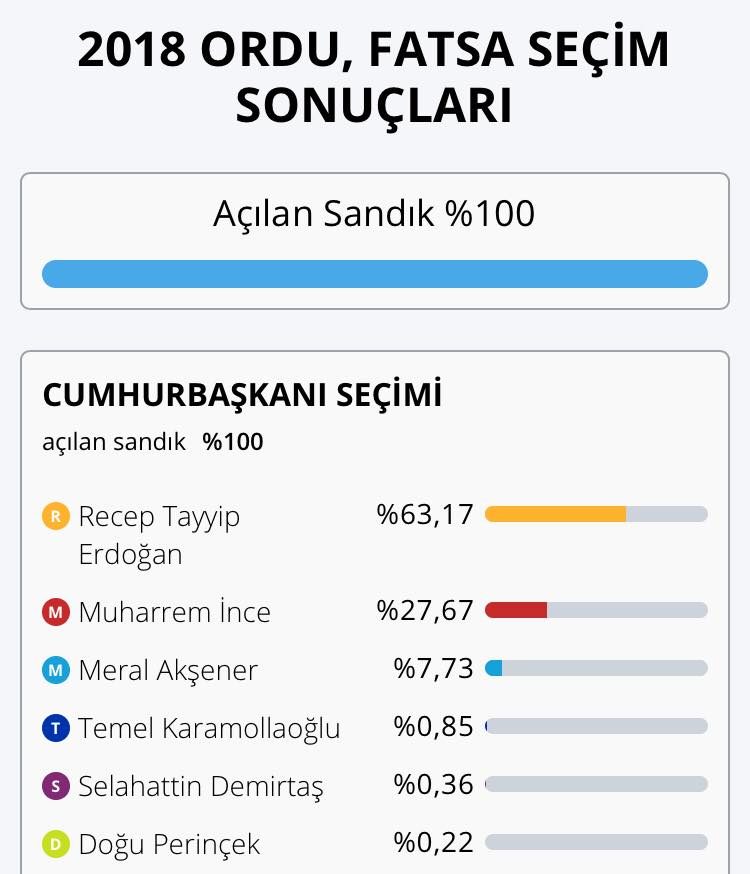 Siyasi Parti ilçe başkanları seçimleri değerlendirdiler