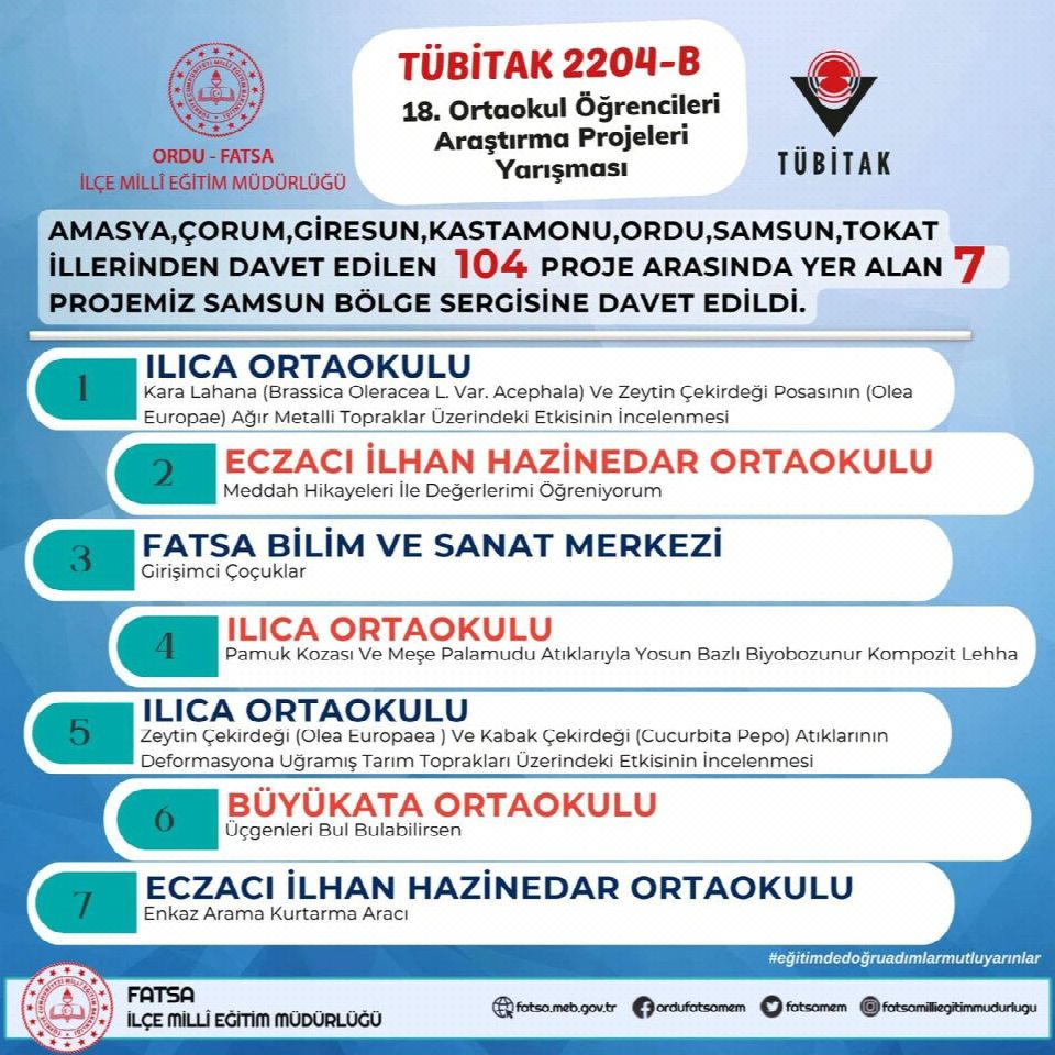 Fatsa okullardan büyük başarı
