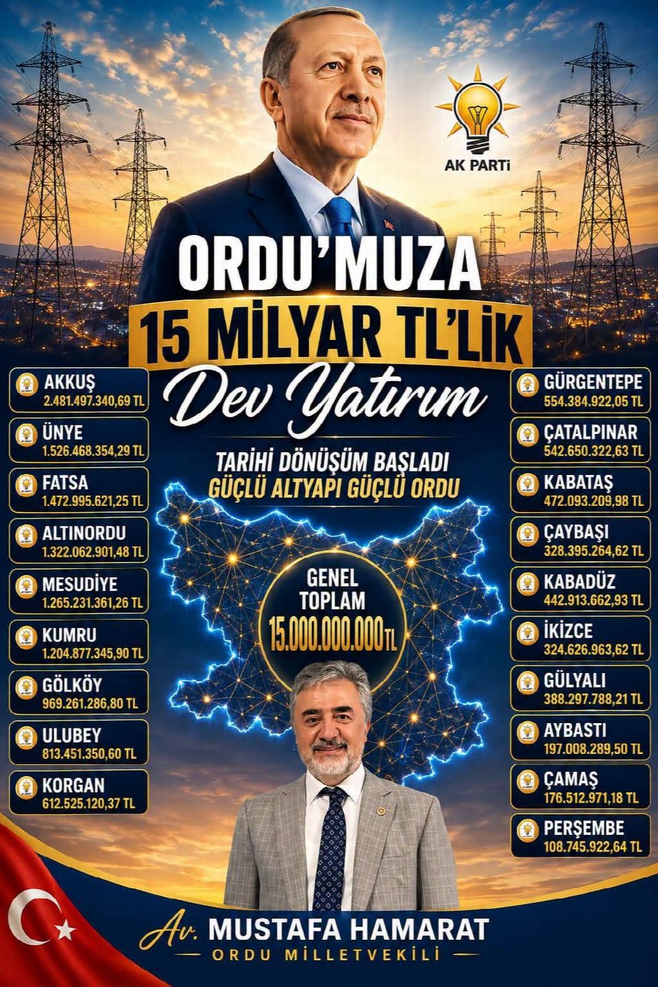 Ordu milletvekili Hamarat açıkladı “Ordu’muza 15 milyar Tl’lik dev enerji yatırımı”