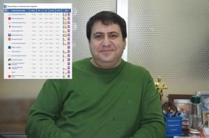 FATSA KADIN SAĞLIĞI KLİNİĞİ SOSYAL MEDYADA 1 NUMARAYA YERLEŞTİ